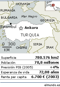 TURQU&Iacute;A EN LA U.E.